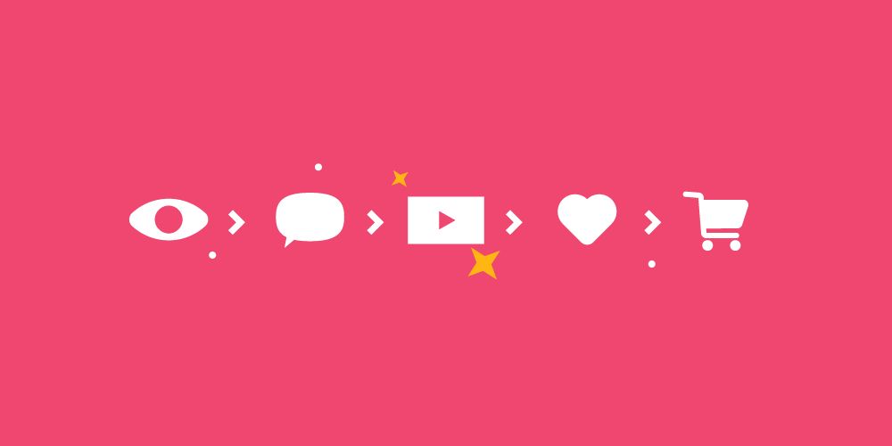 11-The-Role-of-Explainer-Videos-in-the-Customer-Journey The Role of Explainer Videos in the Customer Journey