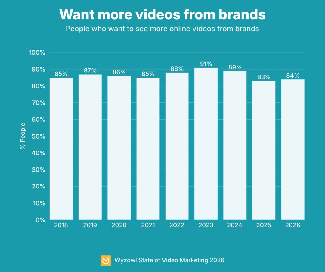 Want more video from brands